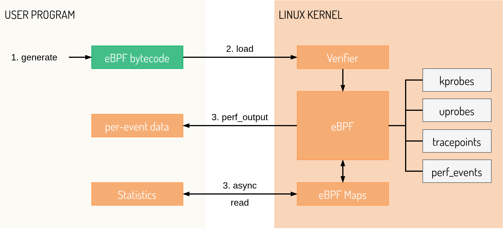 Enforcing SBOMs through the Linux kernel with eBPF and IMA